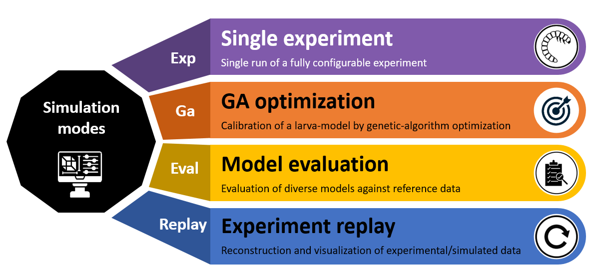 Simulation Modes