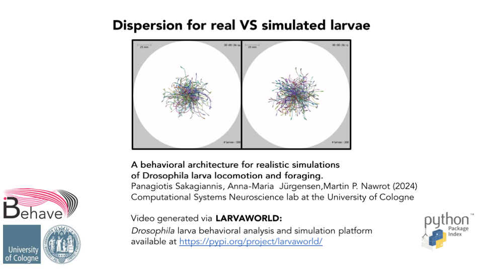 Dispersion for real VS simulated larvae thumbnail
